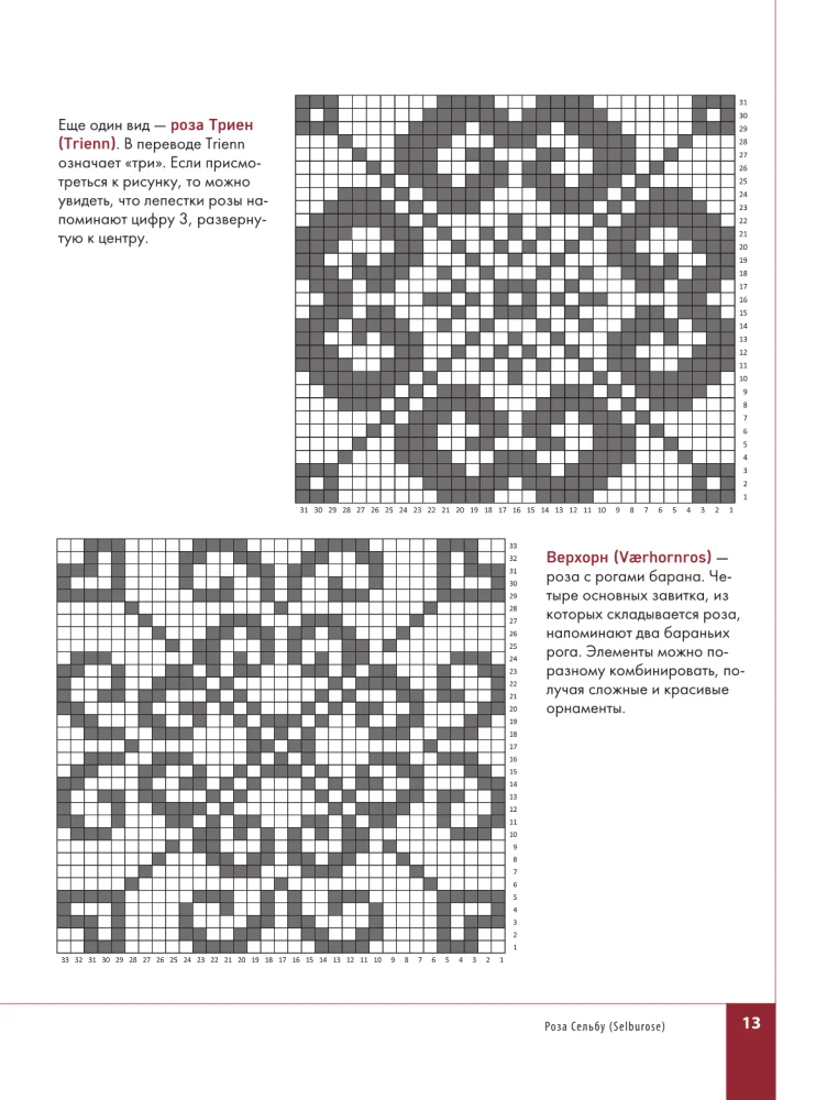 Cut Jacquard Knitting. Norwegian Motifs