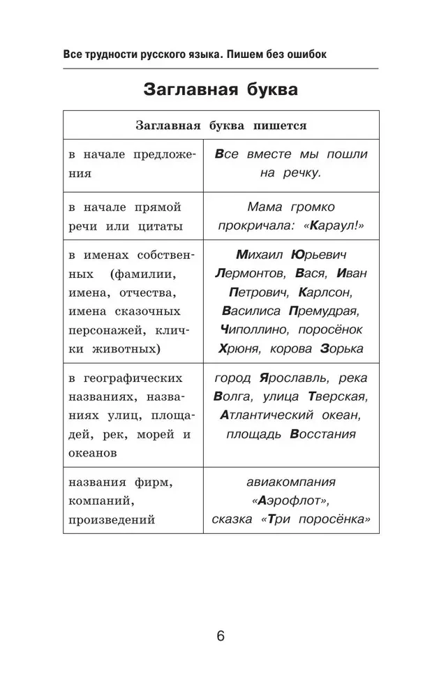 Difficulties of the Russian Language. A Guide for Schoolchildren