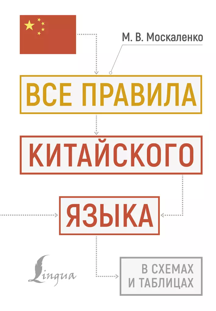 Alle Regeln der chinesischen Sprache in Diagrammen und Tabellen