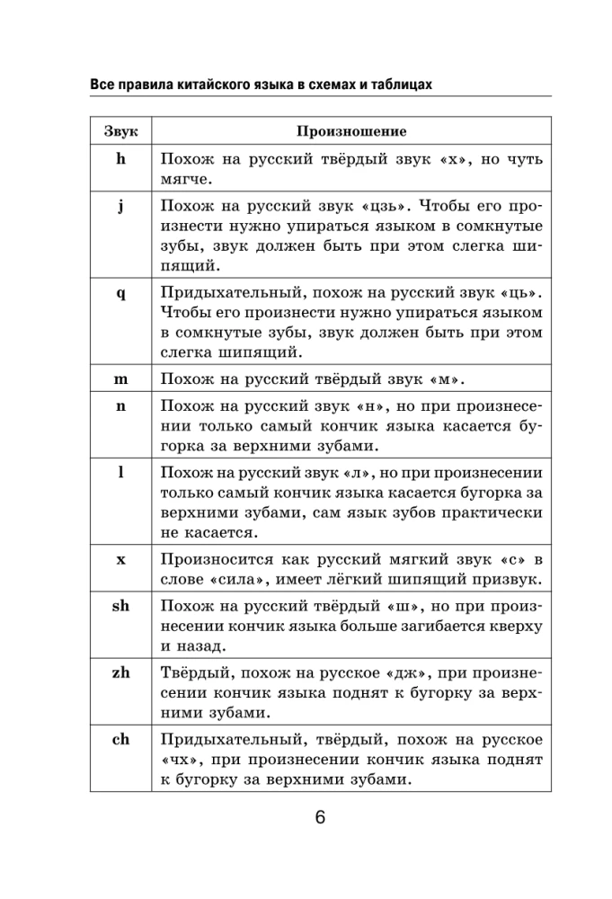 All the Rules of the Chinese Language in Schemes and Tables