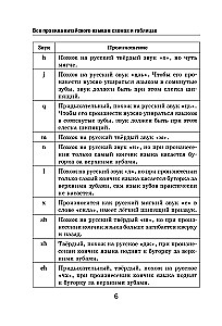 All the Rules of the Chinese Language in Schemes and Tables