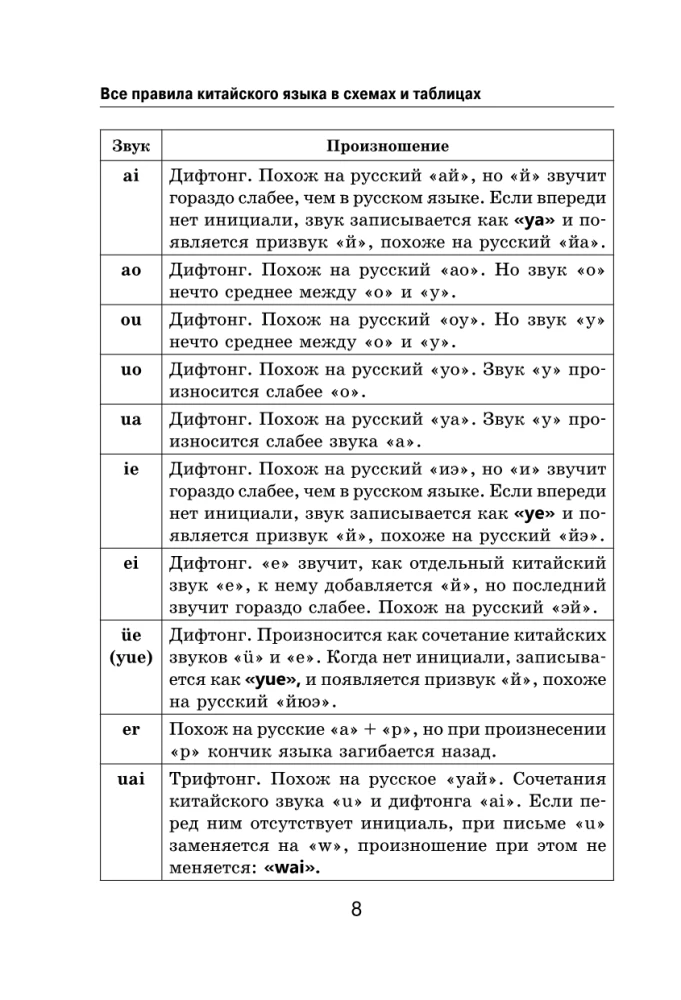 All the Rules of the Chinese Language in Schemes and Tables