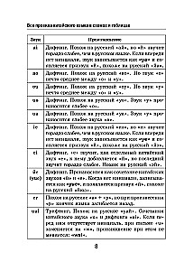 All the Rules of the Chinese Language in Schemes and Tables