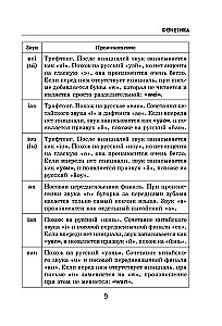 All the Rules of the Chinese Language in Schemes and Tables