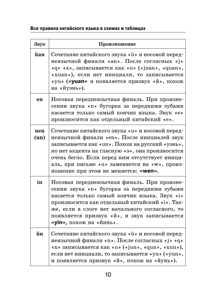All the Rules of the Chinese Language in Schemes and Tables