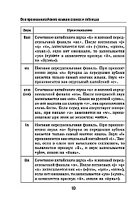 All the Rules of the Chinese Language in Schemes and Tables