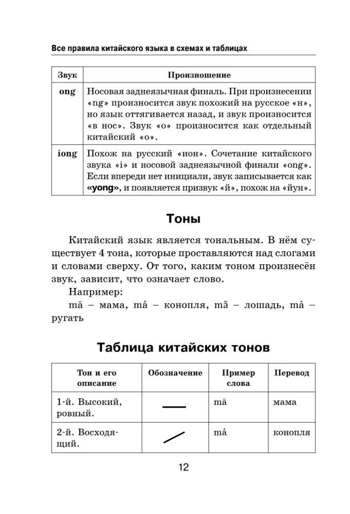 All the Rules of the Chinese Language in Schemes and Tables