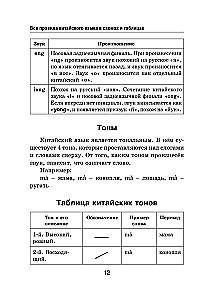 All the Rules of the Chinese Language in Schemes and Tables