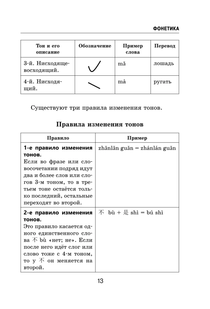 All the Rules of the Chinese Language in Schemes and Tables