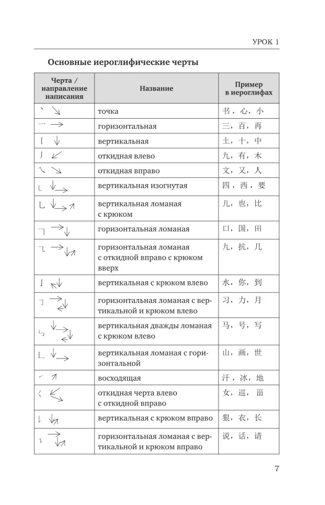 Chinese Language for Beginners. Basic Course