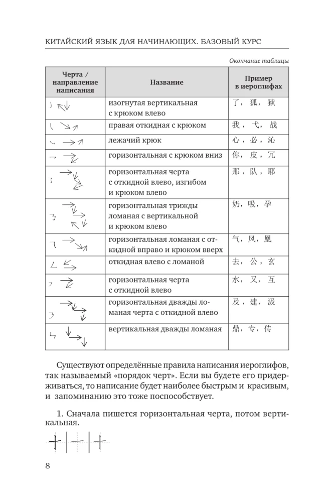 Chinese Language for Beginners. Basic Course