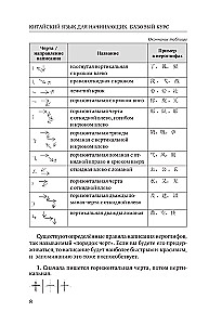 Chinese Language for Beginners. Basic Course