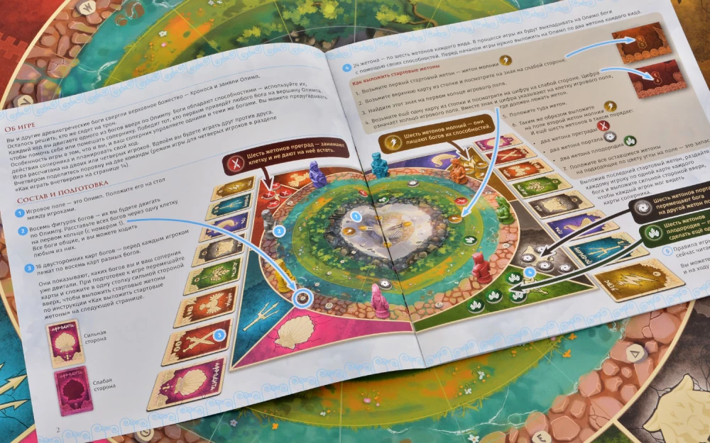 Board Game - Gods of Olympus