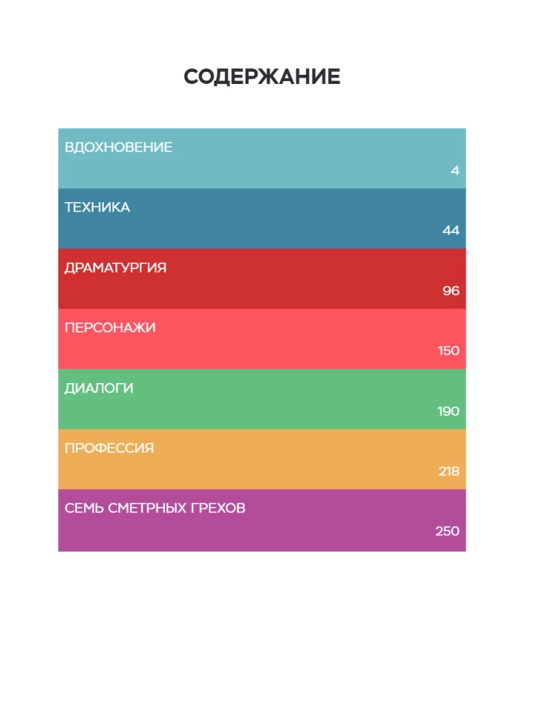 Biblia scenarzysty. 365 przykazań idealnego scenariusza