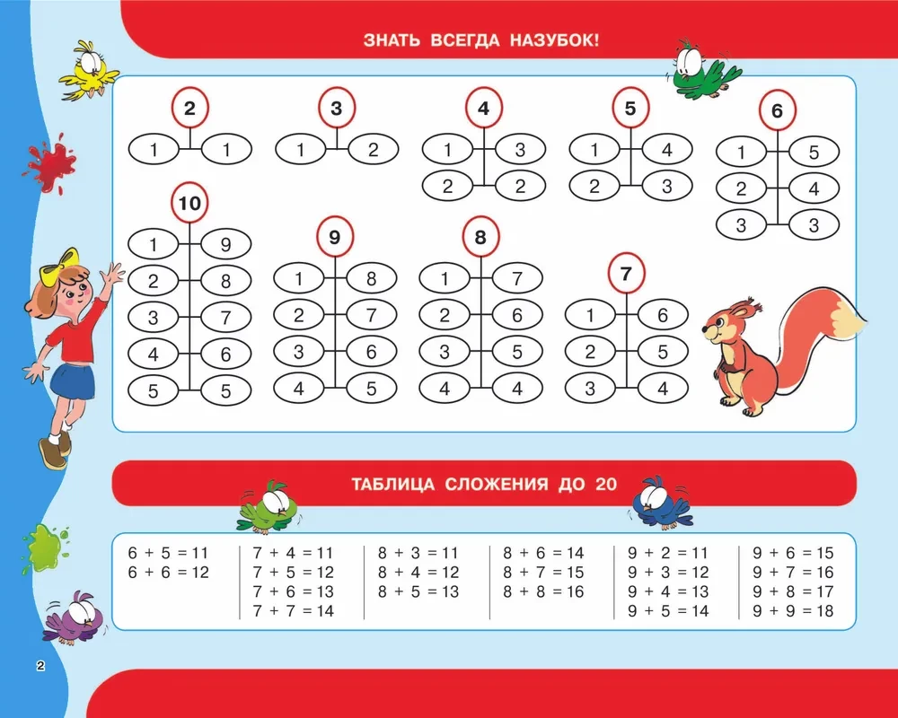 30 000 przykładów z matematyki. Liczenie do 20, ciągi przykładów. Klasa 1