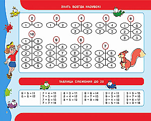 30 000 przykładów z matematyki. Liczenie do 20, ciągi przykładów. Klasa 1