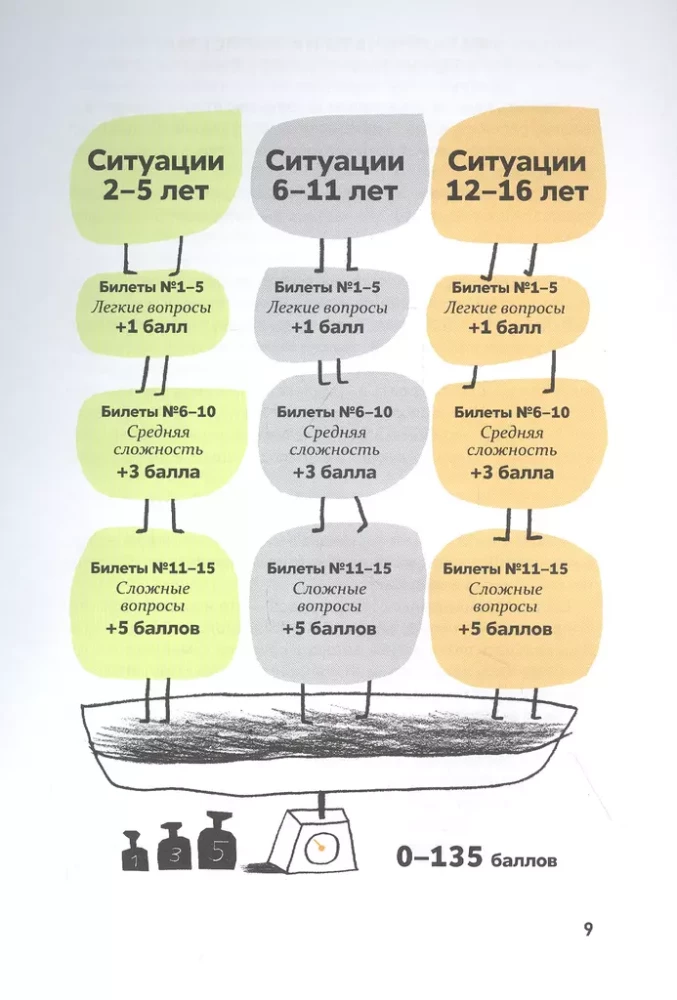 Exam for Parents