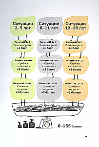 Exam for Parents