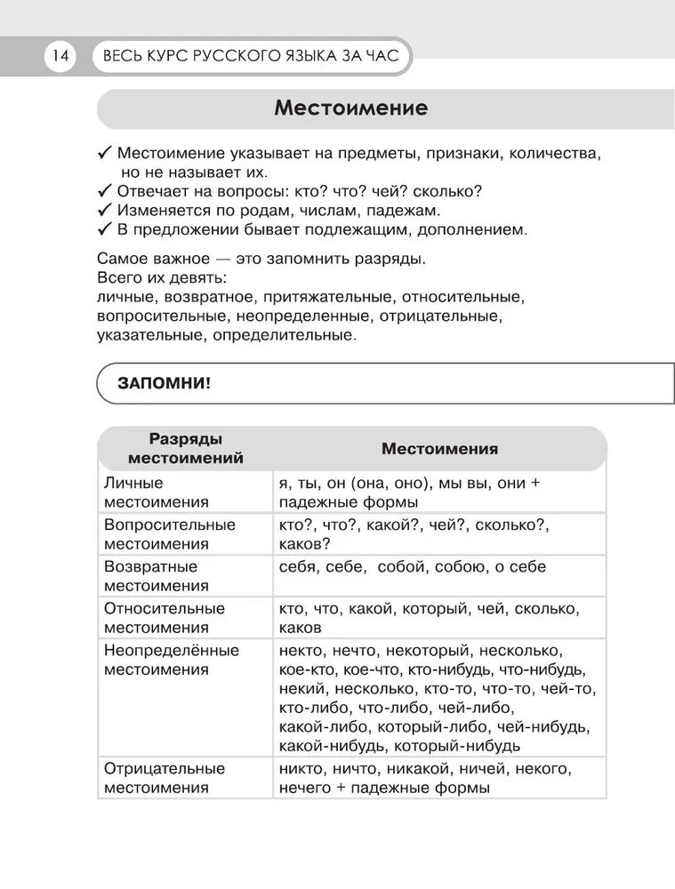 Russian Language in an Hour