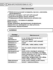 Russian Language in an Hour