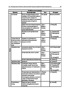 Encyclopedia of Signs and Interpretations in Projective Drawing and Art Therapy