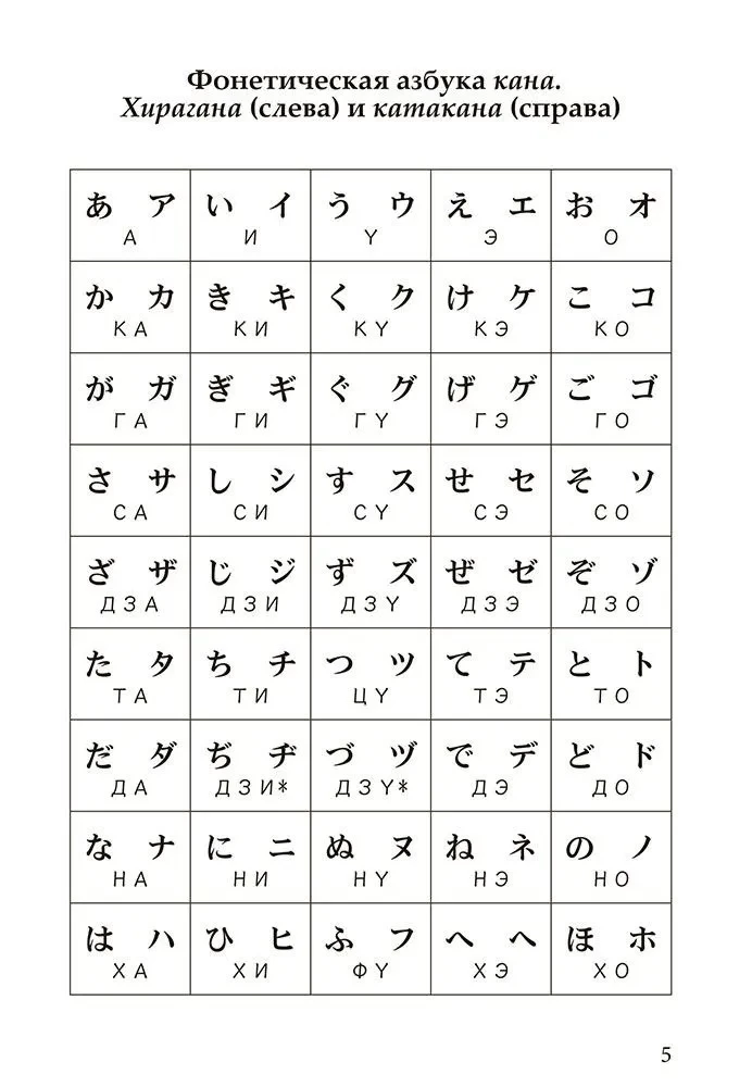 Conversational Japanese in Dialogues