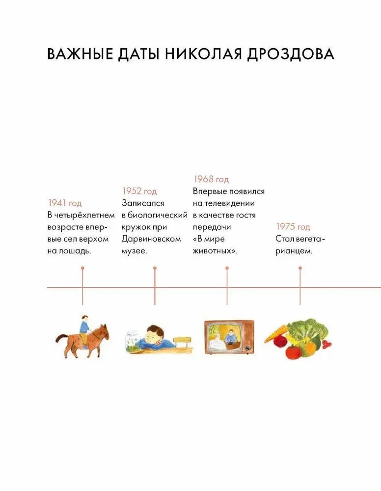 What I Can Learn from Nikolai Drozdov