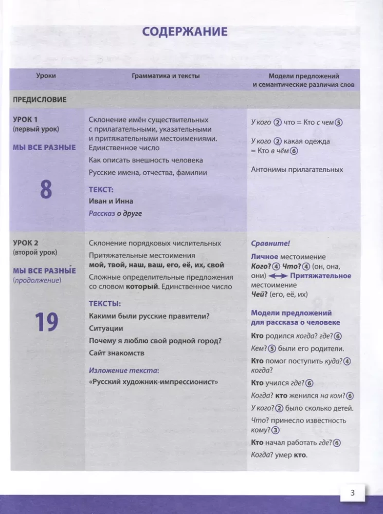 The Russian Language Today. Writing in Russian: Basic Level.