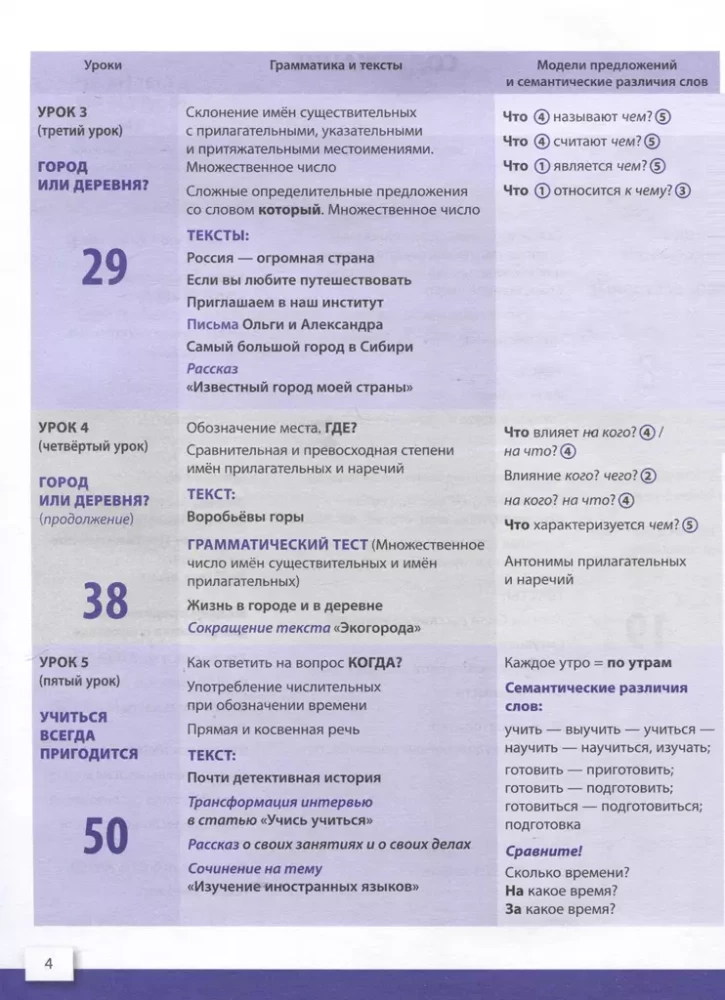 The Russian Language Today. Writing in Russian: Basic Level.