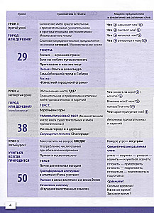 The Russian Language Today. Writing in Russian: Basic Level.