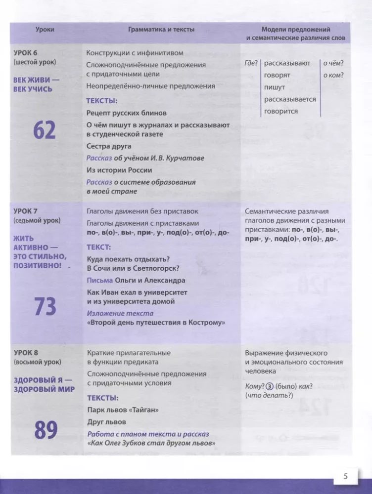 The Russian Language Today. Writing in Russian: Basic Level.