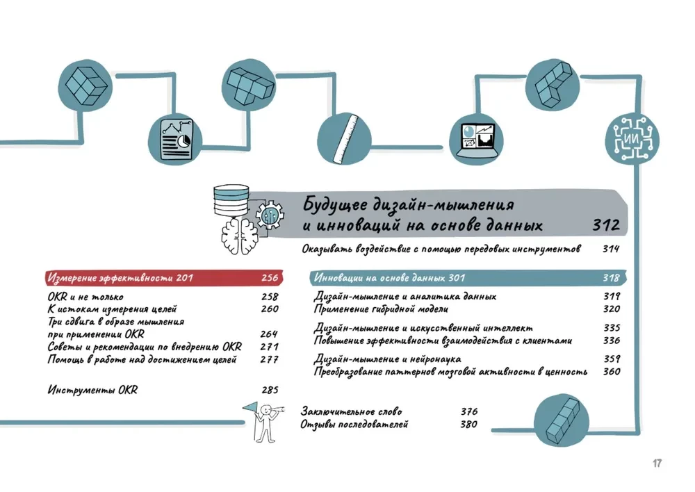 Design Thinking. Success Metrics