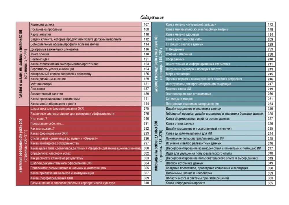 Design Thinking. Success Metrics