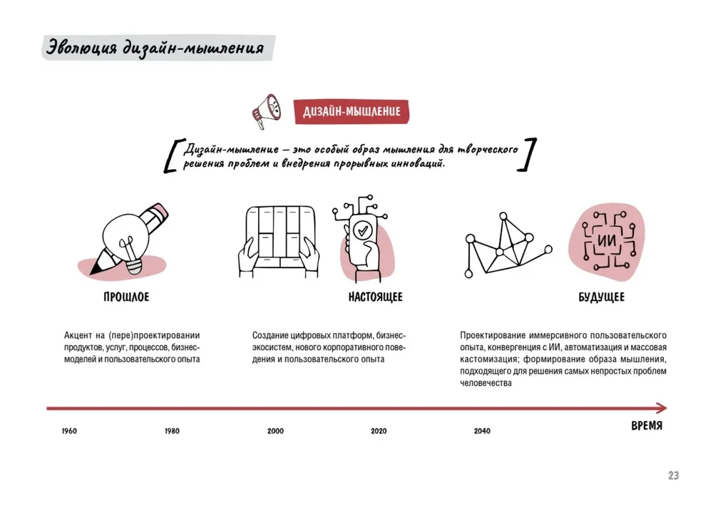 Design Thinking. Success Metrics
