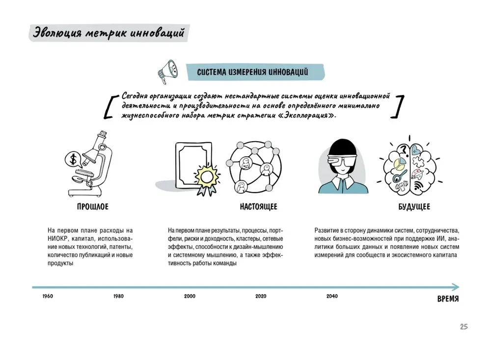 Design Thinking. Success Metrics
