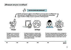 Design Thinking. Success Metrics
