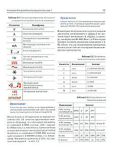 Elektronika. Elektronika pradedantiesiems