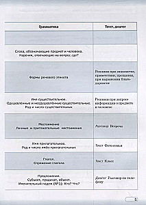 Practical Russian Language in Situations and Illustrations. For Foreigners Who Are Beginning to Learn the Russian Language