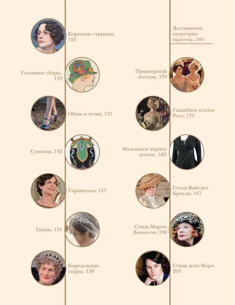 The Fashion of the Era of Turmoil: From the 1910s to the 1920s