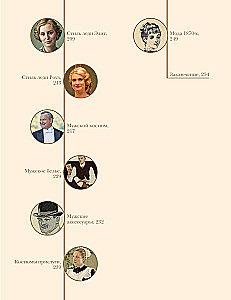 The Fashion of the Era of Turmoil: From the 1910s to the 1920s