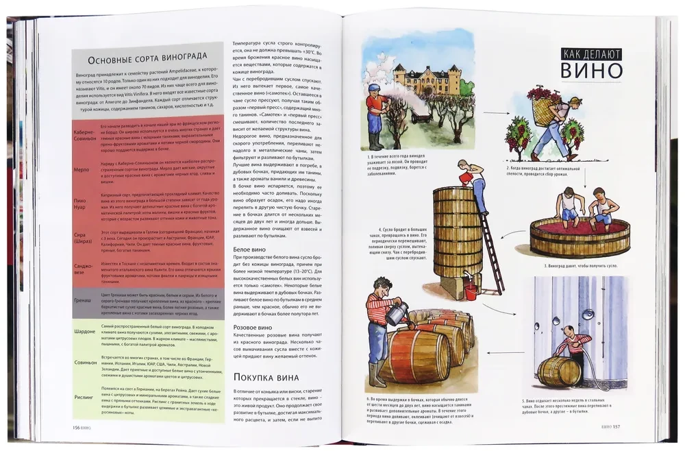 The Bartender's Bible