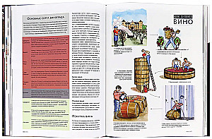 The Bartender's Bible