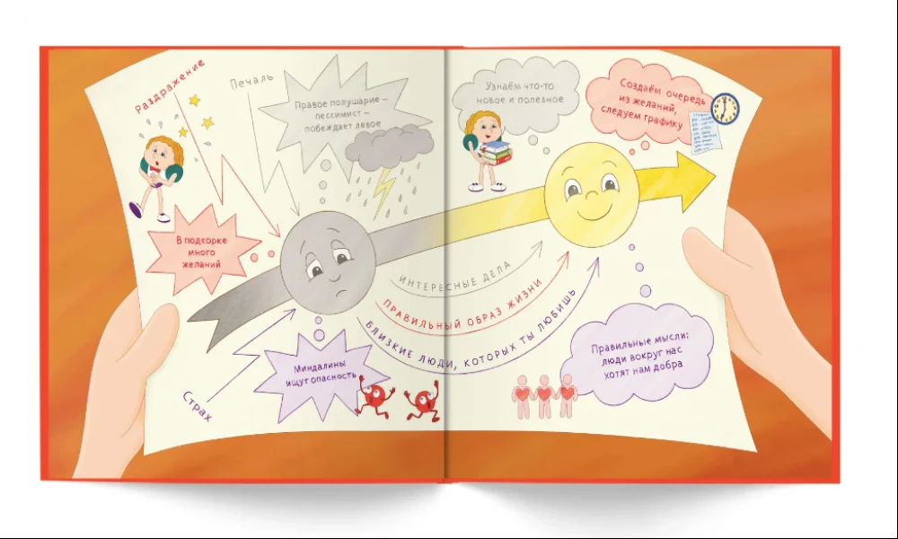 How to be happy? A book about where joy is created and how to keep it