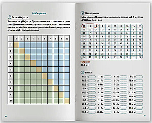 Multiplication Table from Zero to Full Mastery