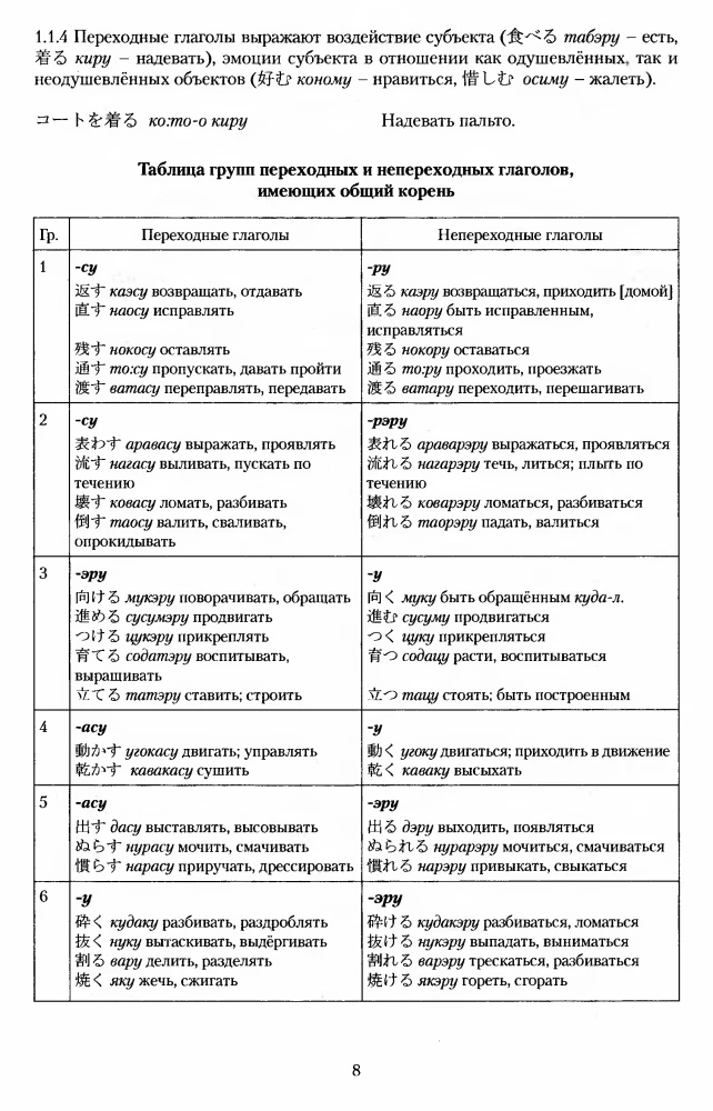 Japanese Verb. A Large Reference Dictionary