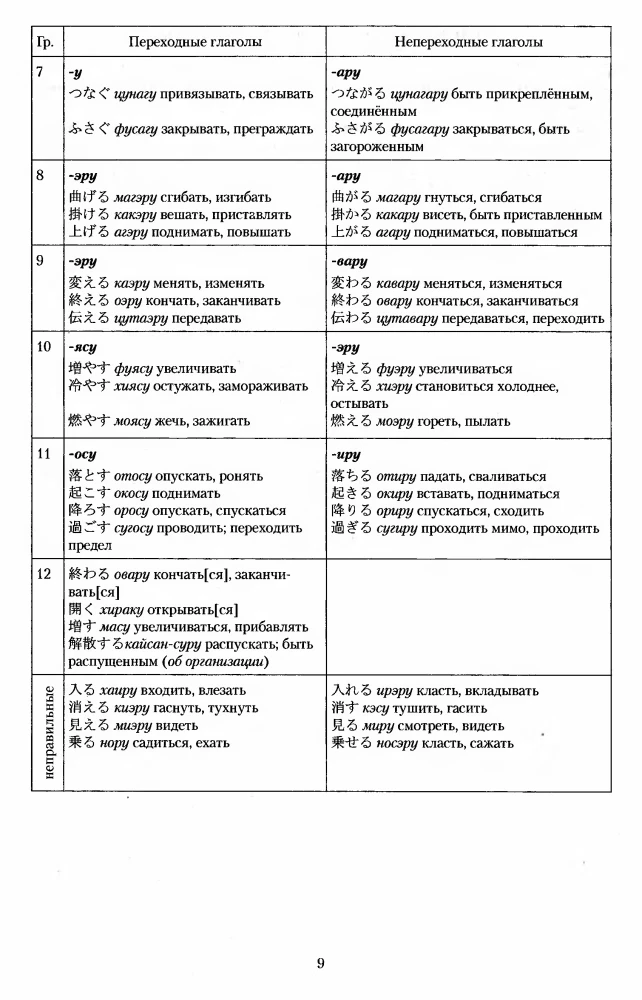 Japanese Verb. A Large Reference Dictionary