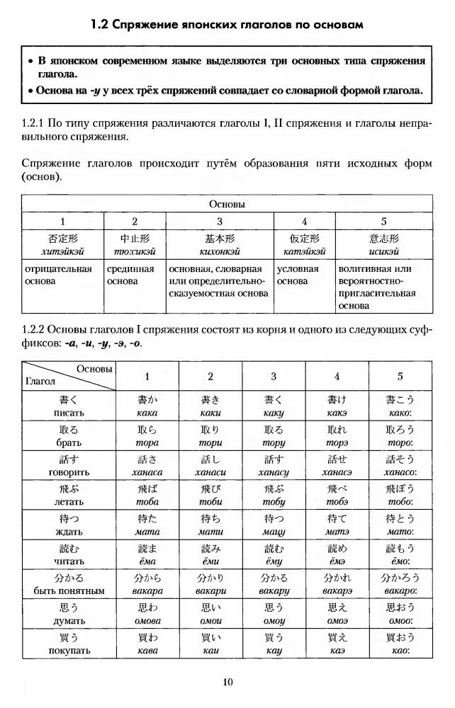 Japanese Verb. A Large Reference Dictionary