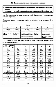 Japanese Verb. A Large Reference Dictionary