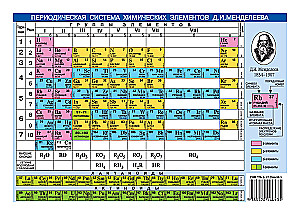 Mendeleev's Periodic System of Chemical Elements