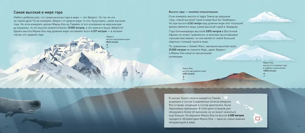 Mountains of the World